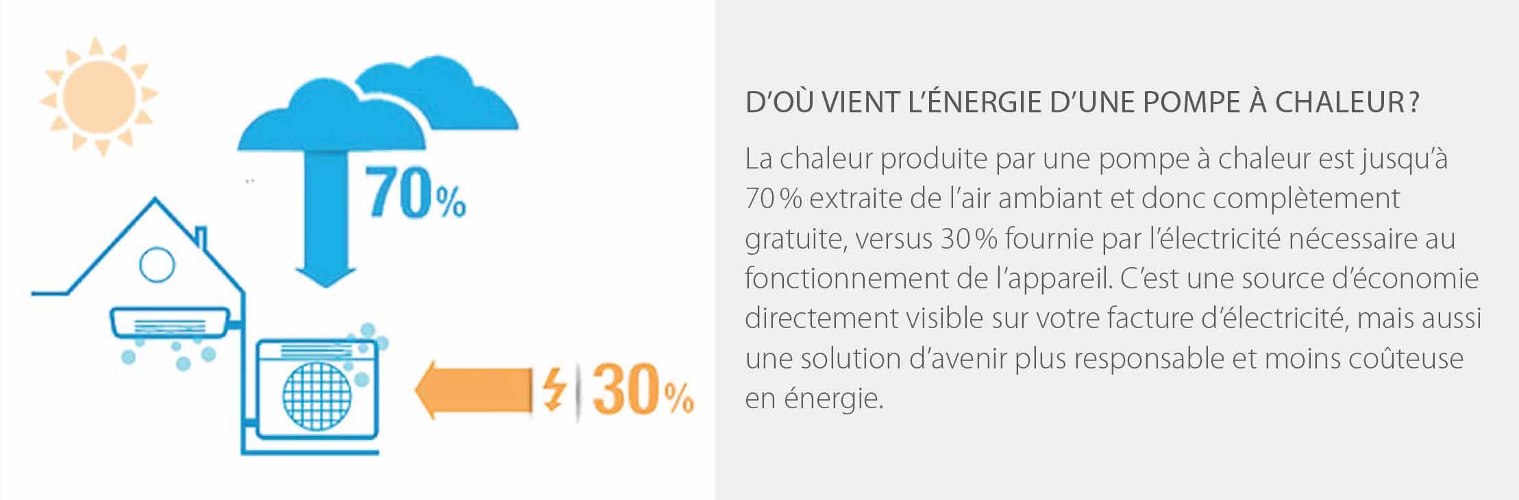 schéma energie pompe à chaleur