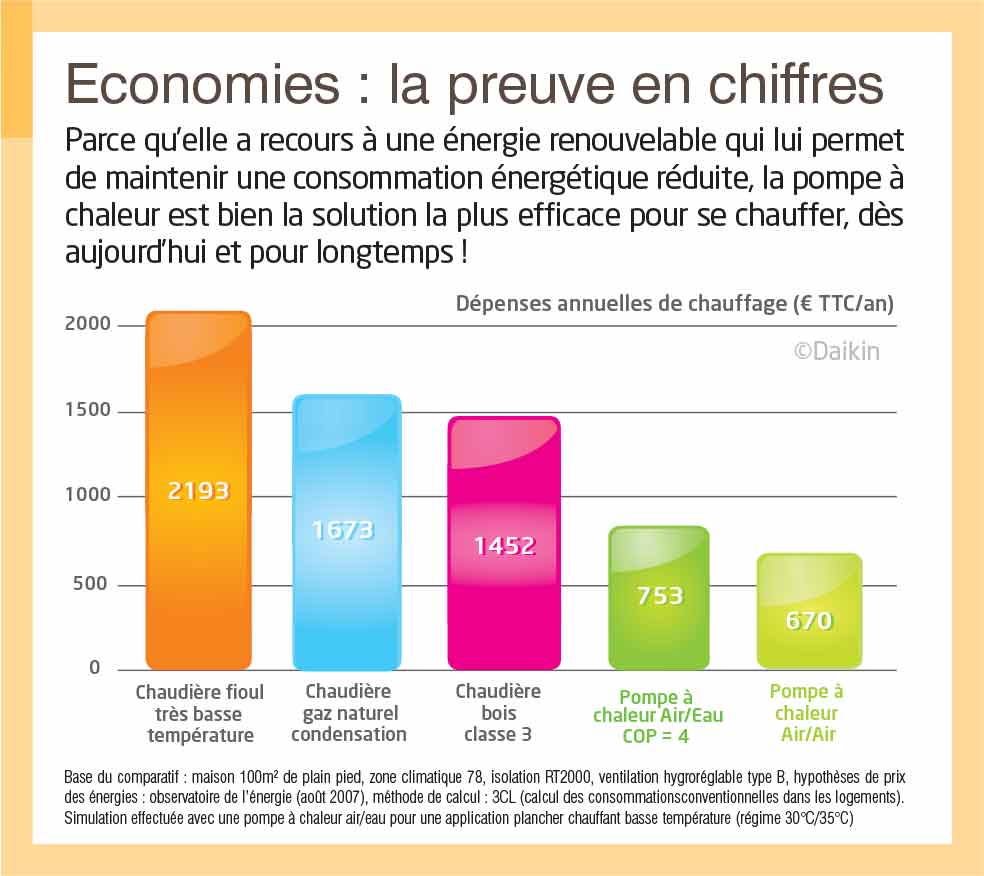 graphique chiffres economies